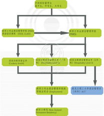 酒店大全介紹 新西蘭pbrs酒店管理學院主推課程